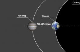 Entfernung von der Erde zum Saturn